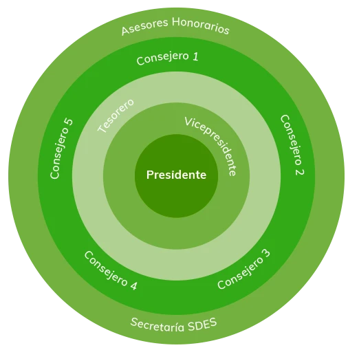 Cluster Quimico de Guanajuato